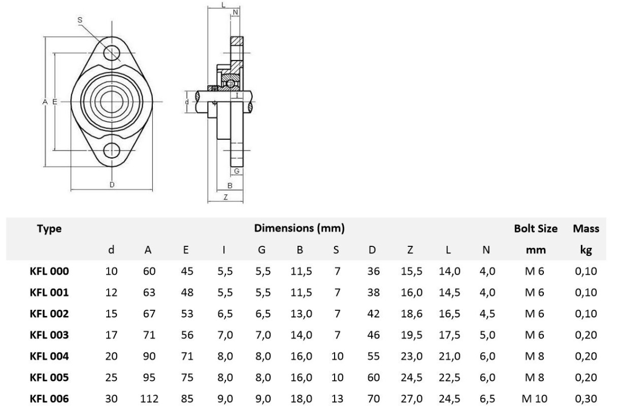 Gối đỡ vòng bi đạn bạc KFL005 SKF