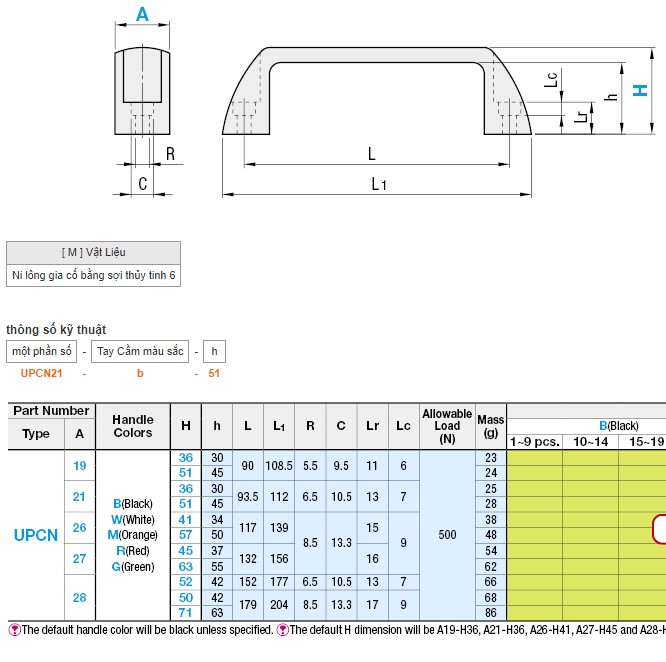 Tay cầm nhựa UPCN19-B-36